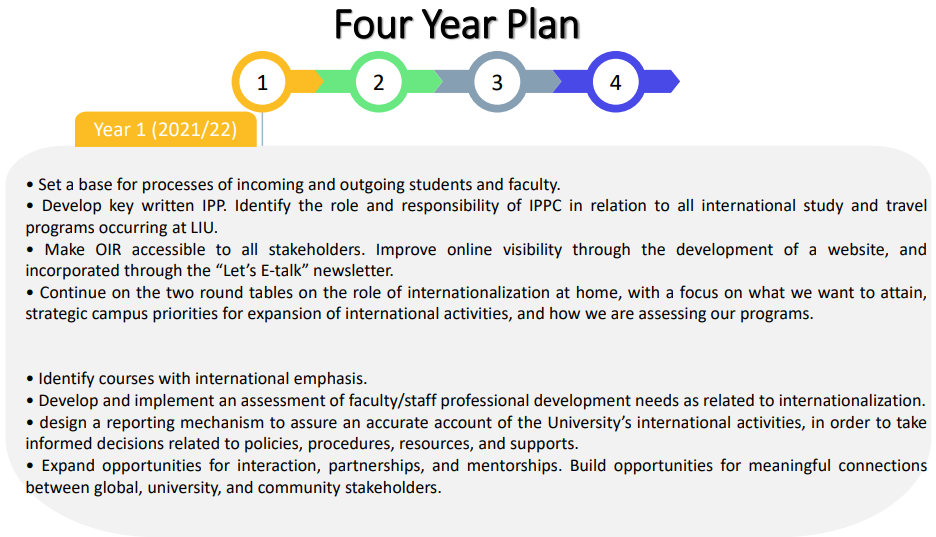 OIR 4-Year Plan &mdash; Year 1