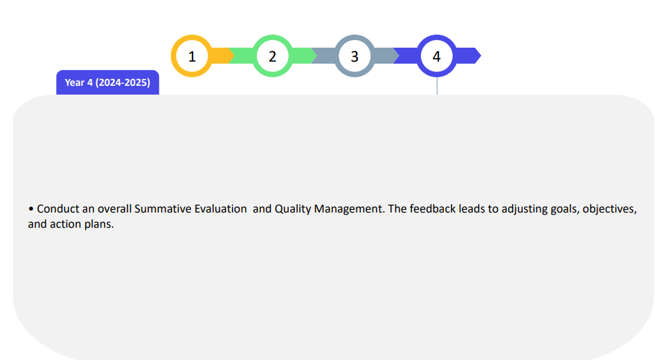 OIR 4-Year Plan &mdash; Summary
